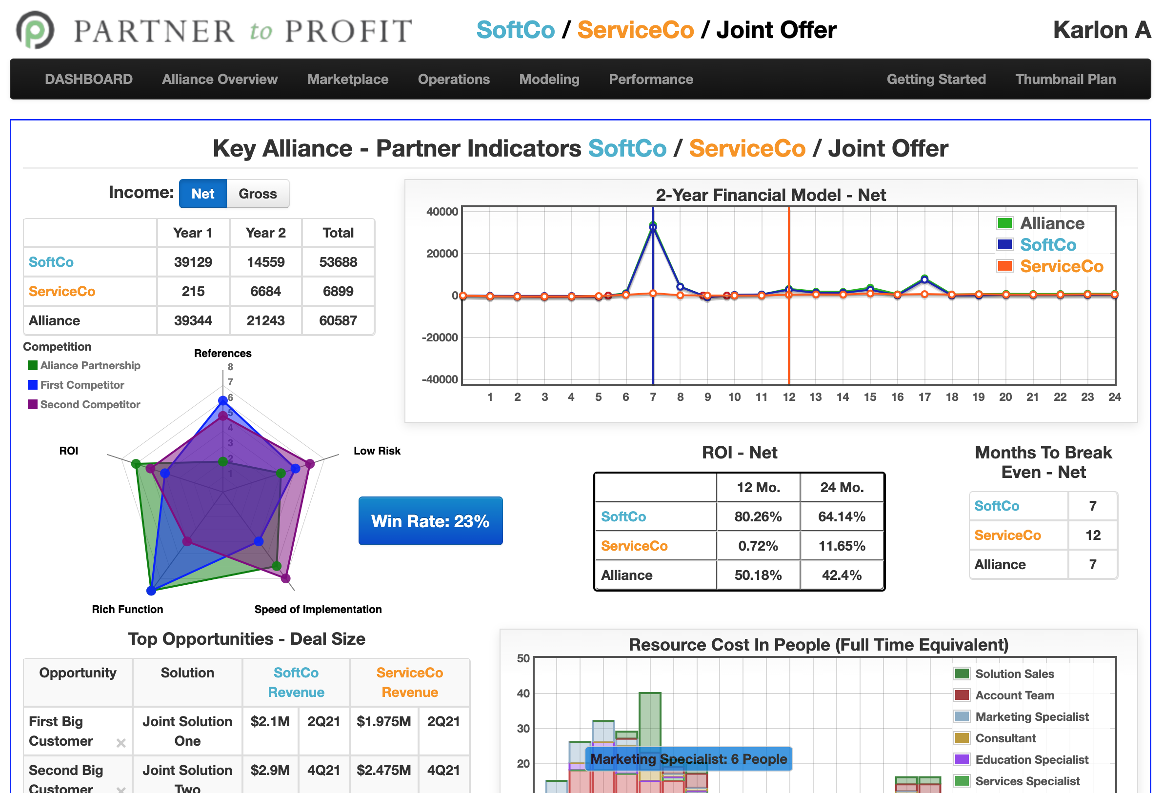 Partner To Profit Screenshot